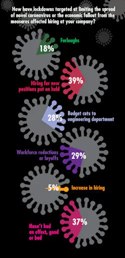 Ed Corona Q 10 Ed Corona Q 10