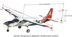 2. One test aircraft used by the project team was a Cessna Caravan that’s routinely outfitted for geophysical surveying. Here, it carried five scalar magnetometers (one mounted in a tail “stinger” extension) plus three vector magnetometers. (Source: Sander Geophysics Ltd.) 2. One test aircraft used by the project team was a Cessna Caravan that’s routinely outfitted for geophysical surveying. Here, it carried five scalar magnetometers (one mounted in a tail “stinger” extension) plus three vector magnetometers. (Source: Sander Geophysics Ltd.)