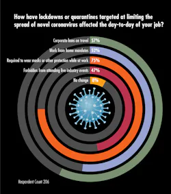 Ee Question 3 Corona Ee Question 3 Corona