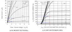 2. The output characteristics of a SiC-MOSFET (SCT3022AL) and a Si-IGBT (NGTB75N65FL2WG) are shown. 2. The output characteristics of a SiC-MOSFET (SCT3022AL) and a Si-IGBT (NGTB75N65FL2WG) are shown.