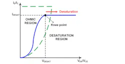 3. This is a simple illustration of ohmic region vs. desaturation region in output characteristic. 3. This is a simple illustration of ohmic region vs. desaturation region in output characteristic.