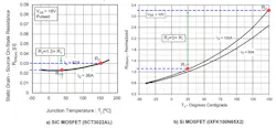 5. The RDS(ON) vs. junction temperature is compared between a SiC MOSFET (SCT3022AL) and a Si MOSFET (IXFK100N65X2). 5. The RDS(ON) vs. junction temperature is compared between a SiC MOSFET (SCT3022AL) and a Si MOSFET (IXFK100N65X2).