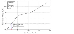 7. The residual gate charge at VGS = 0 forms a unique characteristic in SiC MOSFETs that doesn’t exist in Si IGBTs or Si MOSFETs. 7. The residual gate charge at VGS = 0 forms a unique characteristic in SiC MOSFETs that doesn’t exist in Si IGBTs or Si MOSFETs.