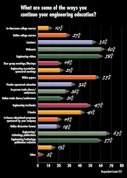 Mw Education#51 Mw Education#51