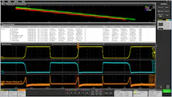 Figure 5. Total switching loss measurements are the sum of turn-on, turn-off and conduction. Figure 5. Total switching loss measurements are the sum of turn-on, turn-off and conduction.