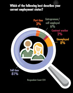 Employment Employment