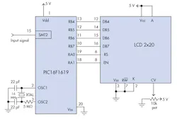 2. Electronic schematic for the period/frequency measurements based on the 16F1619 PIC microcontroller. 2. Electronic schematic for the period/frequency measurements based on the 16F1619 PIC microcontroller.