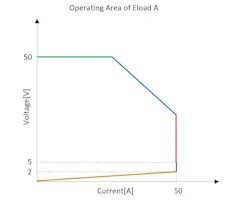 2. This diagram illustrates the boundaries of theoretical load A. 2. This diagram illustrates the boundaries of theoretical load A.