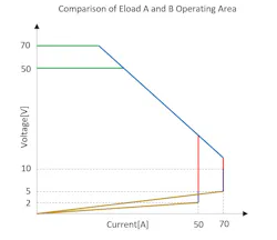 4. The operating areas of both loads are superimposed to compare the respective advantages and disadvantages of each load. 4. The operating areas of both loads are superimposed to compare the respective advantages and disadvantages of each load.