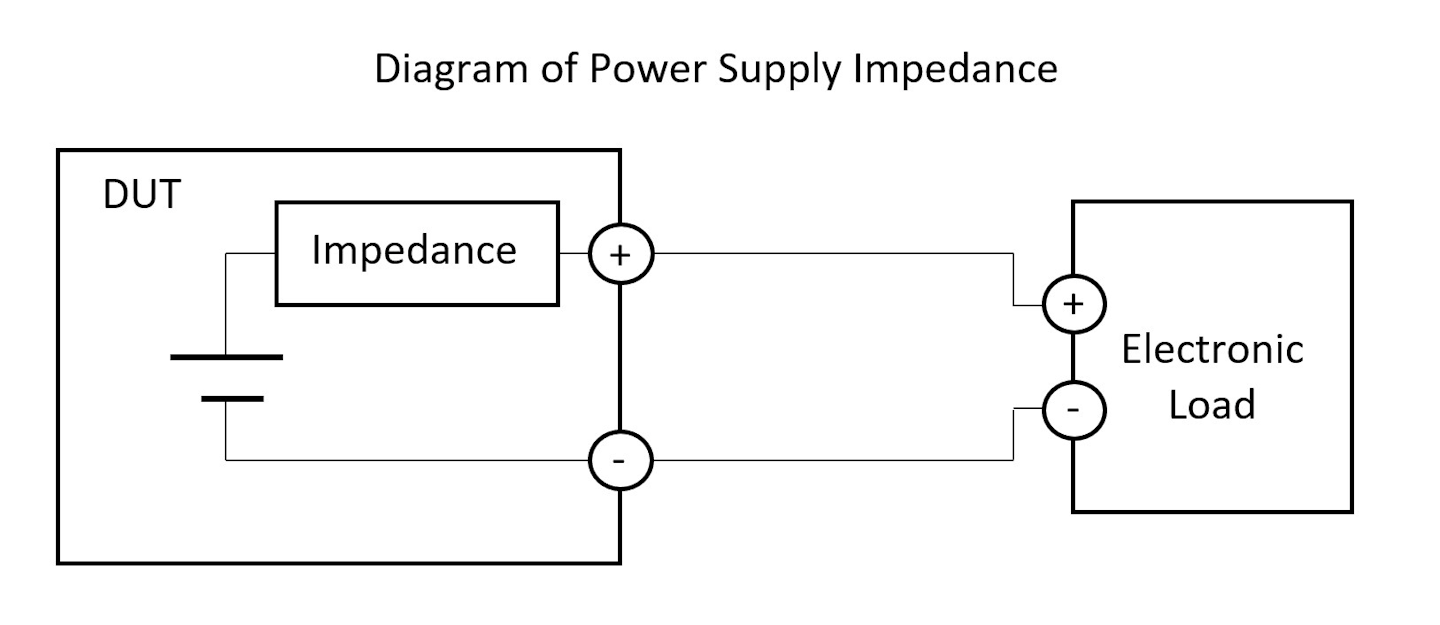 How to Choose an Electronic Load Electronic Design
