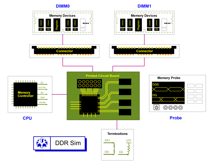 Memory Designer 700x537 5f89a66db7401
