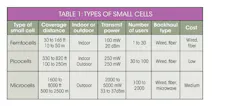 Stem Cell Table 1 Stem Cell Table 1