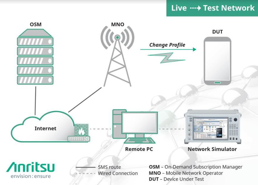Anritsu 2 5fb68f8b9a28e