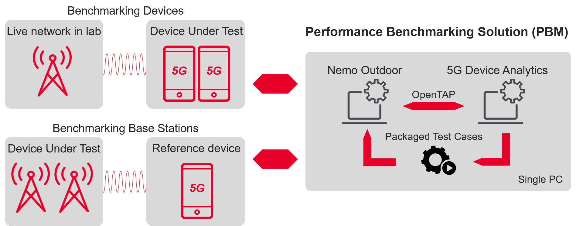 Keysight 181120 5fb4dbb7c402a