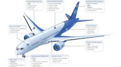 Sensor Simulation Aerospace Application Sensor Simulation Aerospace Application