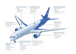 Sensor Simulation Aerospace Application Sensor Simulation Aerospace Application