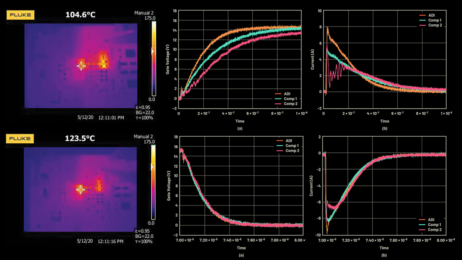Current Promo 1 5fc6695b0d20f