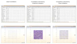 4. Modulation accuracy can be adversely affected by a phase imbalance resulting from a phase shift between the I and Q output signal from the LO or amplitude imbalance caused by a gain shift between the I and Q signals. 4. Modulation accuracy can be adversely affected by a phase imbalance resulting from a phase shift between the I and Q output signal from the LO or amplitude imbalance caused by a gain shift between the I and Q signals.