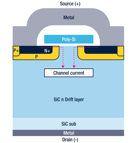 How SiC Transistors Can Improve Power-Conversion Efficiency ...