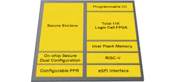 1. The Mach-NX is an FPGA with a secure enclave and RISC-V processor. The FPGA allows custom interfaces to be built to securely manage a range of secure serial memories. 1. The Mach-NX is an FPGA with a secure enclave and RISC-V processor. The FPGA allows custom interfaces to be built to securely manage a range of secure serial memories.