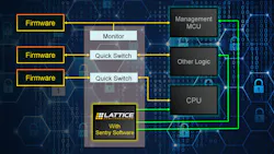 2. The Mach-NX implements Lattice Sentry support, which can track or protect serial devices used to boot processors and RAM-based FPGAs. 2. The Mach-NX implements Lattice Sentry support, which can track or protect serial devices used to boot processors and RAM-based FPGAs.
