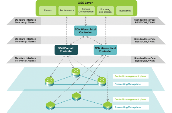 Must Arch Diagram Sm 5fd7543b0485d