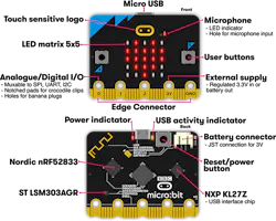 1. The micro:bit has buttons and an LED array as a limited user interface. The new version adds a microphone and speaker to the mix. It also incorporates Bluetooth and a 2.4-GHz transceiver. 1. The micro:bit has buttons and an LED array as a limited user interface. The new version adds a microphone and speaker to the mix. It also incorporates Bluetooth and a 2.4-GHz transceiver.