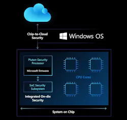 Microsoft Pluton Block Diagram 1 Microsoft Pluton Block Diagram 1