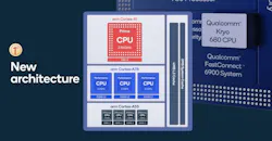 Qcomm Snapdragon 888 Cpu Arch Qcomm Snapdragon 888 Cpu Arch
