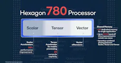 Qcomm Snapdragon 888 Hexagon Dsp Arch Qcomm Snapdragon 888 Hexagon Dsp Arch