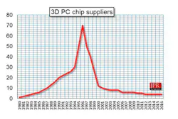S3 Virge Figure 1 Chart Final S3 Virge Figure 1 Chart Final