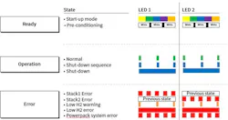 Fig 4 Doosan Operating Status Display Fig 4 Doosan Operating Status Display