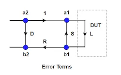 1. Shown is a network-signal flow diagram with the three error terms included. 1. Shown is a network-signal flow diagram with the three error terms included.