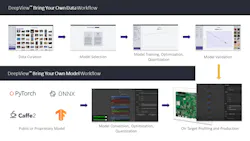 1. ML workflow tools provide developers with advanced features to build and deploy neural-net models on MCU targets. 1. ML workflow tools provide developers with advanced features to build and deploy neural-net models on MCU targets.