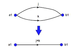 3. Here, we see illustrated the parallel rule: Because both branches “j” and “k” point in the same direction, their contributions may be combined as shown. 3. Here, we see illustrated the parallel rule: Because both branches “j” and “k” point in the same direction, their contributions may be combined as shown.