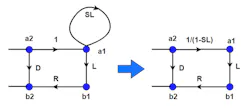 6. These rules may now be employed to simplify Figure 1 such that all nodes are explicitly defined by the single independent node “a2.” First, as shown, the self-loop rule is applied to eliminate a branch. 6. These rules may now be employed to simplify Figure 1 such that all nodes are explicitly defined by the single independent node “a2.” First, as shown, the self-loop rule is applied to eliminate a branch.