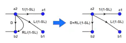 7. Finally, the series rule is applied, followed by the parallel rule, to arrive at the simplification of Figure 1. 7. Finally, the series rule is applied, followed by the parallel rule, to arrive at the simplification of Figure 1.