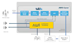 1. Shown is a typical voice-activated system. 1. Shown is a typical voice-activated system.