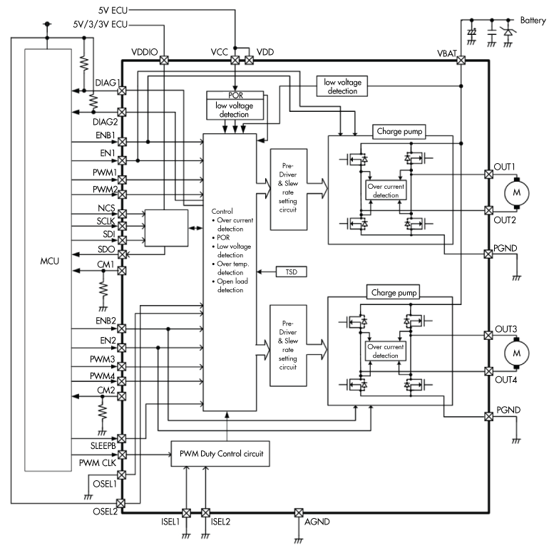 Dual-channel driver ICs developed by Toshiba for brushed dc motors have control and protection/diagnostic features tailored to the needs of automotive applications.