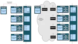 Wired vs. wireless BMS: In a wireless BMS, the wired daisy chain is replaced with wireless controllers and appropriate communication protocols. (Source: Texas Instruments) Wired vs. wireless BMS: In a wireless BMS, the wired daisy chain is replaced with wireless controllers and appropriate communication protocols. (Source: Texas Instruments)