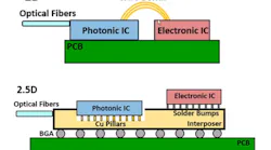 Chip Packaging Part4 Promo Chip Packaging Part4 Promo