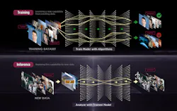 1. Trained deep-learning models deployed locally perform real-time inference analysis for artificial-intelligence (AI) decisions and responses that initiate actions improving safety and efficiency. 1. Trained deep-learning models deployed locally perform real-time inference analysis for artificial-intelligence (AI) decisions and responses that initiate actions improving safety and efficiency.