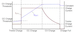Fig 1 Lithium Ion Charging Profile Fig 1 Lithium Ion Charging Profile