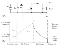 Fig 2 Lithium Ion Charging Profile Fig 2 Lithium Ion Charging Profile