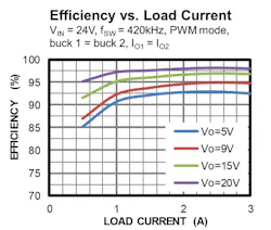 Fig 4 Mpq4272 Efficiency Curve Fig 4 Mpq4272 Efficiency Curve