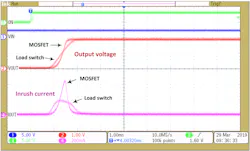 3. The graphs show the inrush current between a load switch and discrete PMOS circuit and its response. 3. The graphs show the inrush current between a load switch and discrete PMOS circuit and its response.