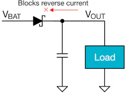 4. A Schottky diode typically blocks reverse current to prevent faults. 4. A Schottky diode typically blocks reverse current to prevent faults.