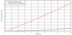7. The 20-mV voltage drop also significantly reduces power dissipation as noted in this comparison between an external MOSFET (ideal diode) and Schottky diode. 7. The 20-mV voltage drop also significantly reduces power dissipation as noted in this comparison between an external MOSFET (ideal diode) and Schottky diode.