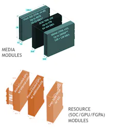 1. The Gen-Z Form Factor (ZSFF) is built on existing fundamental building blocks in the industry, specifically the 1U volumetric and thinnest pitch of possible enclosed PCB assemblies. 1. The Gen-Z Form Factor (ZSFF) is built on existing fundamental building blocks in the industry, specifically the 1U volumetric and thinnest pitch of possible enclosed PCB assemblies.