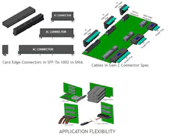2. The Gen-Z Scalable Connector is a card-edge, high-density, discrete pin connector that supports vertical, right angle, straddle, and cabled installations. 2. The Gen-Z Scalable Connector is a card-edge, high-density, discrete pin connector that supports vertical, right angle, straddle, and cabled installations.